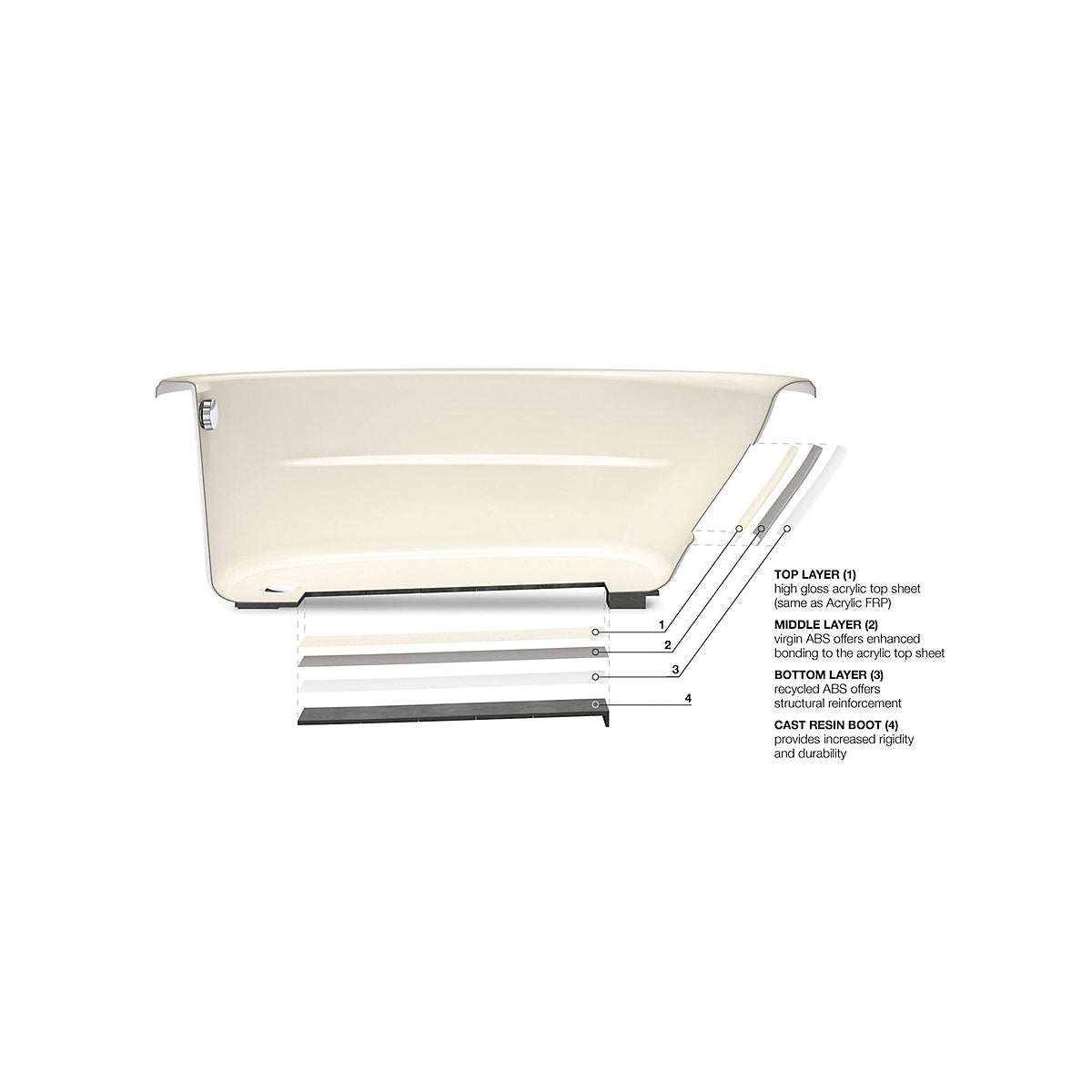 Archer - Bathtub - with 3-Sided Integral Flange