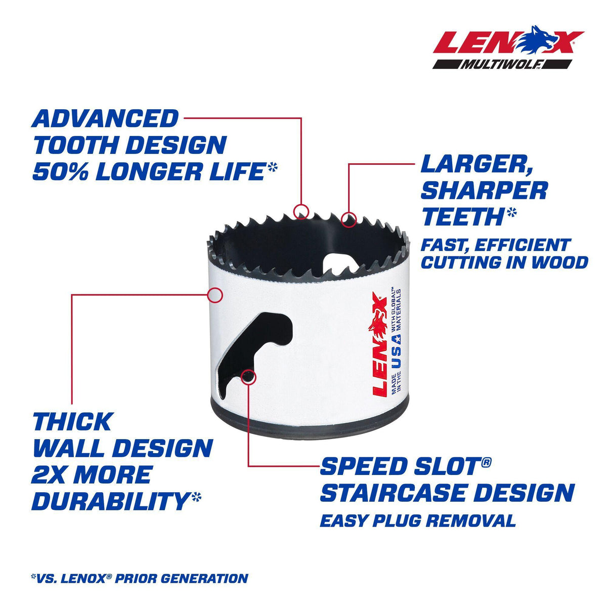 1/4" Hole Saw - 3003838L