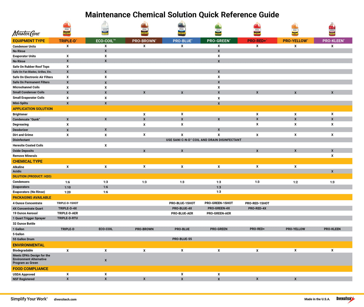 Universal Concentrate Coil Cleaner - 1 gal