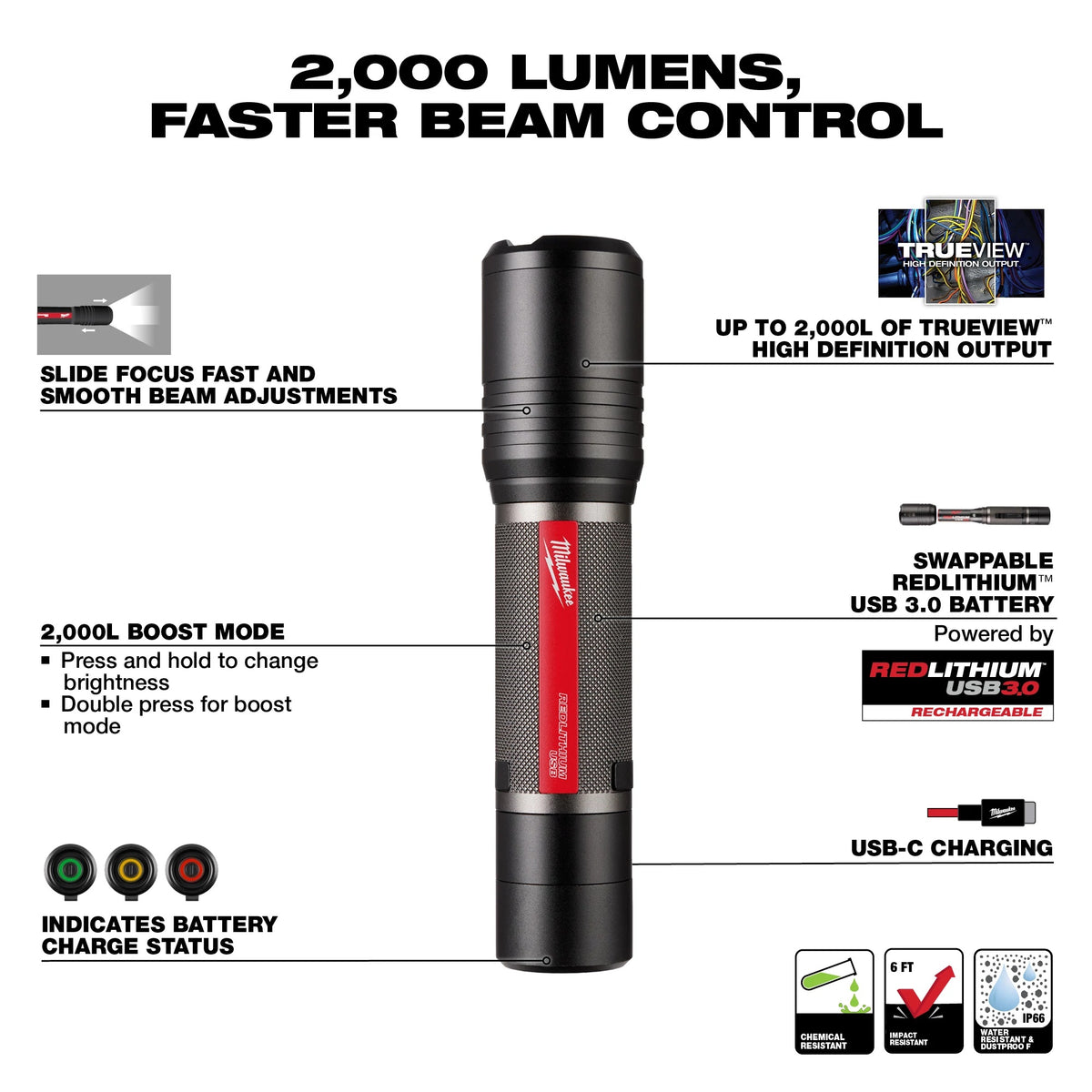 Slide Focus Flashlight Kit - LED Lamp