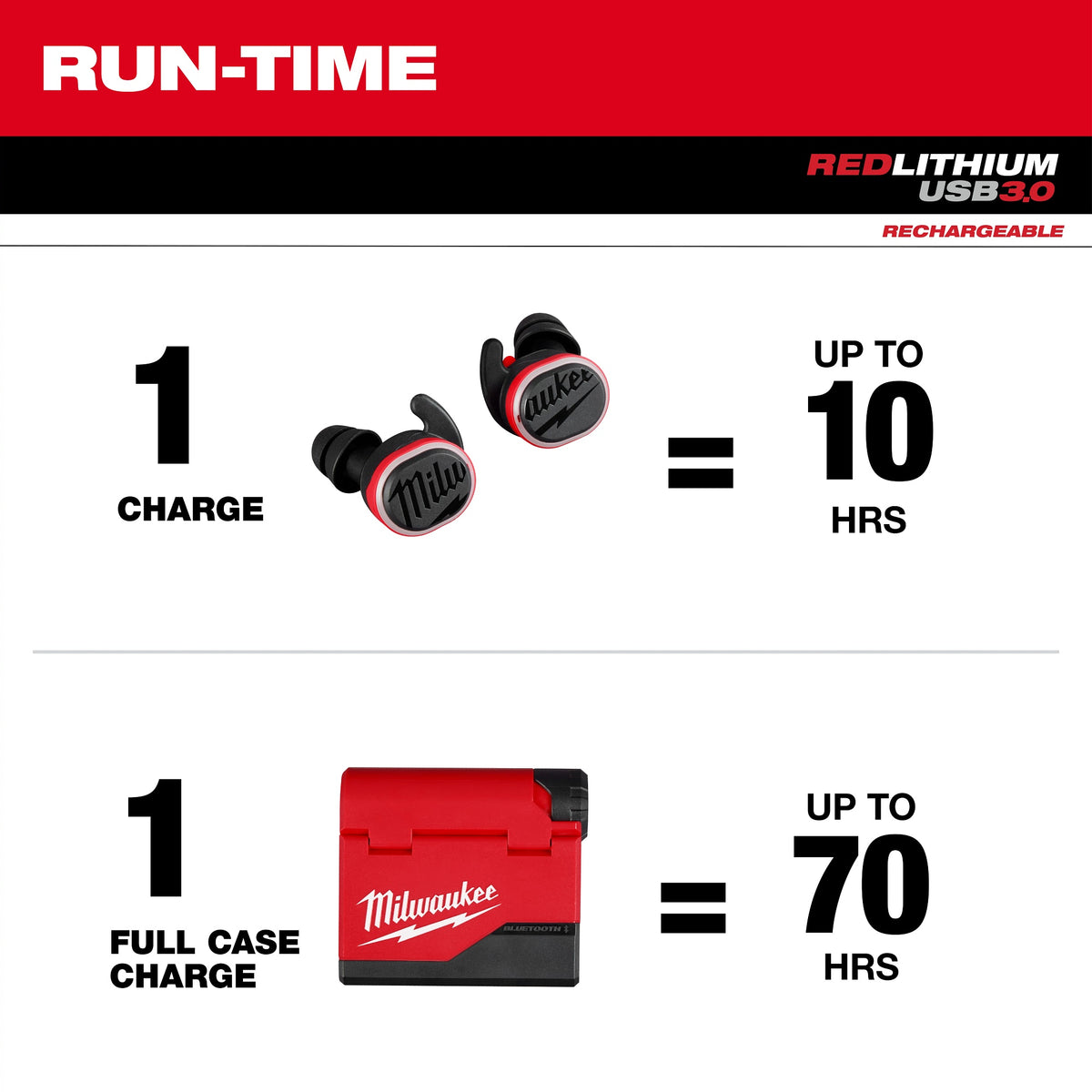 Jobsite Ear Buds - 2191-21