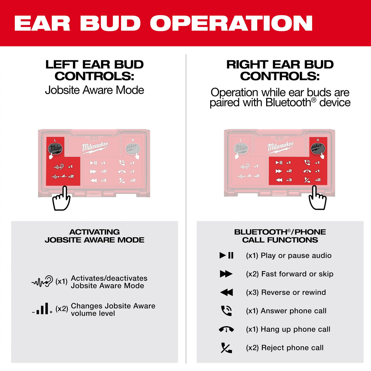Jobsite Ear Buds - 2191-21