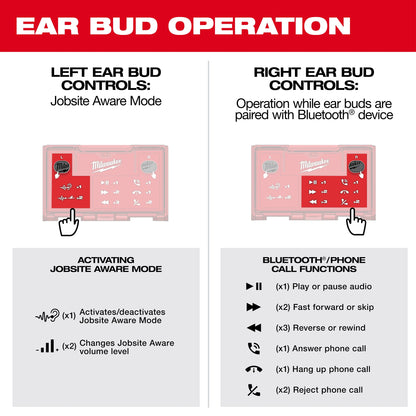 Jobsite Ear Buds - 2191-21