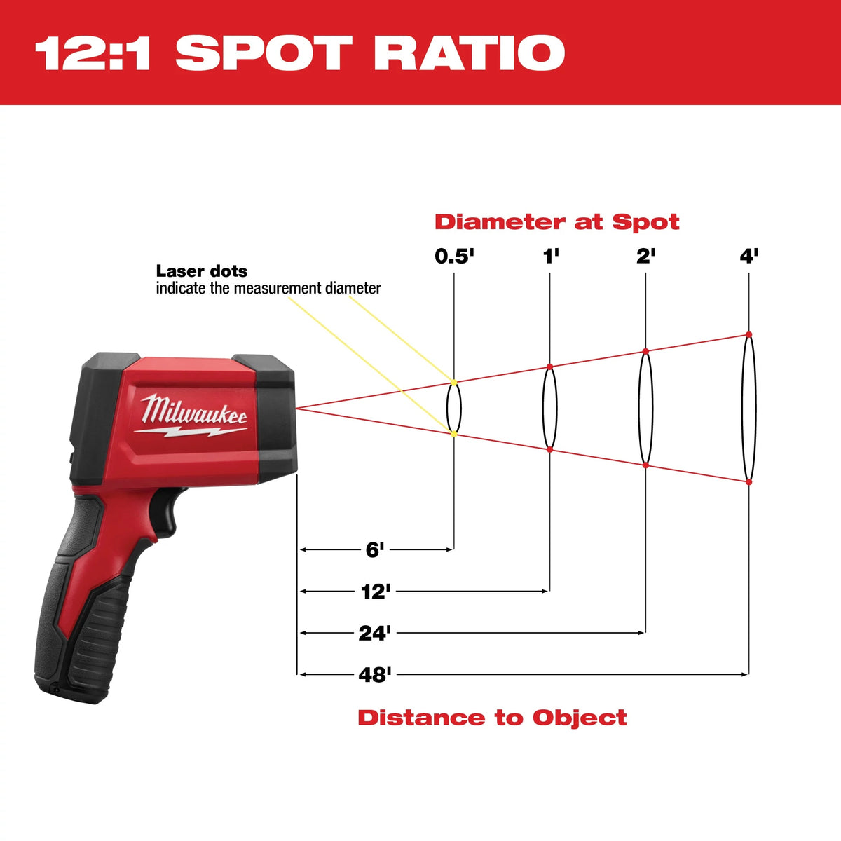 Infrared Thermometer - 22 to 1022° F