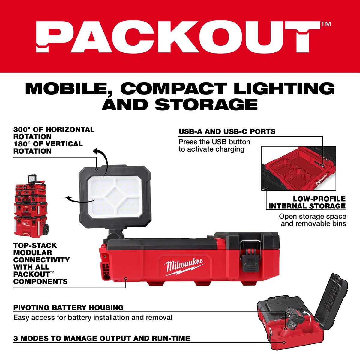 Flood Light - 4.6" H x 9.8" W x 15.2" L - LED Lamp