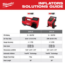 Milwaukee® M12™ 2475-21XC Cordless Compact Inflator Kit, 26 in L, Plastic