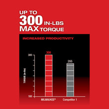Fuel Cordless Installation Drill/Driver Kit - Brushless