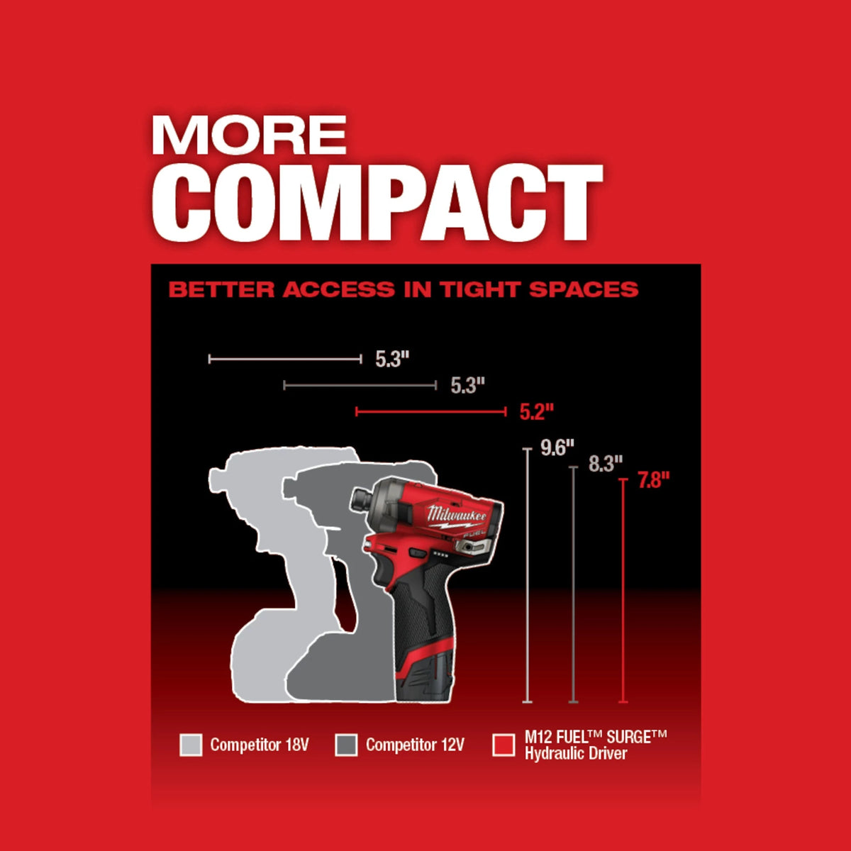 Fuel Surge Cordless Hydraulic Driver Kit - 12 V - Brushless