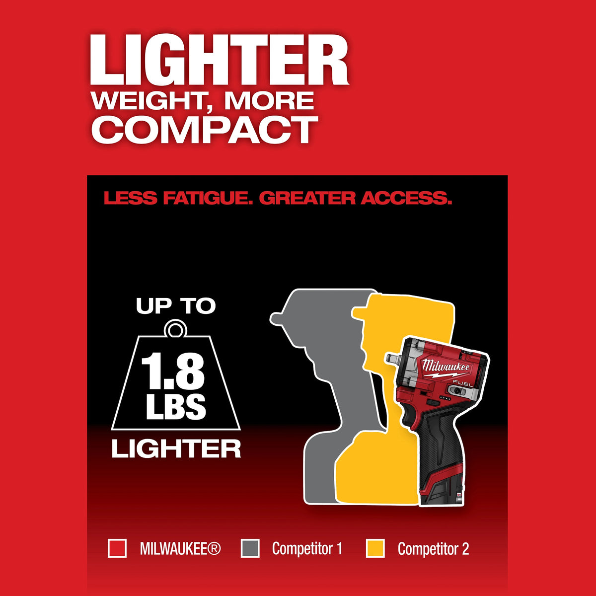 Fuel Stubby Impact Wrench Kit - 3/8" Drive