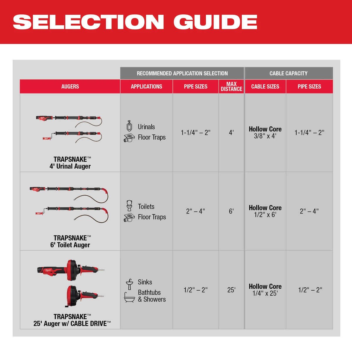 M12 TRAPSNAKE Cordless Driver Kit