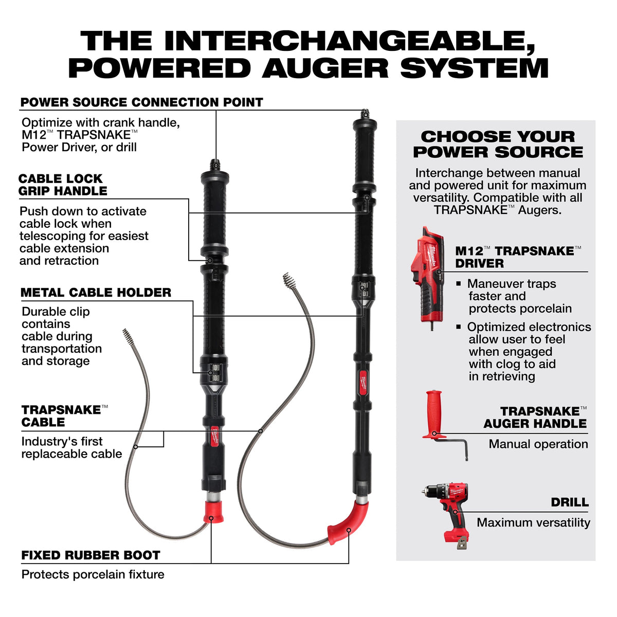 M12 TRAPSNAKE Cordless Driver Kit