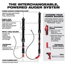M12 TRAPSNAKE Cordless Driver Kit