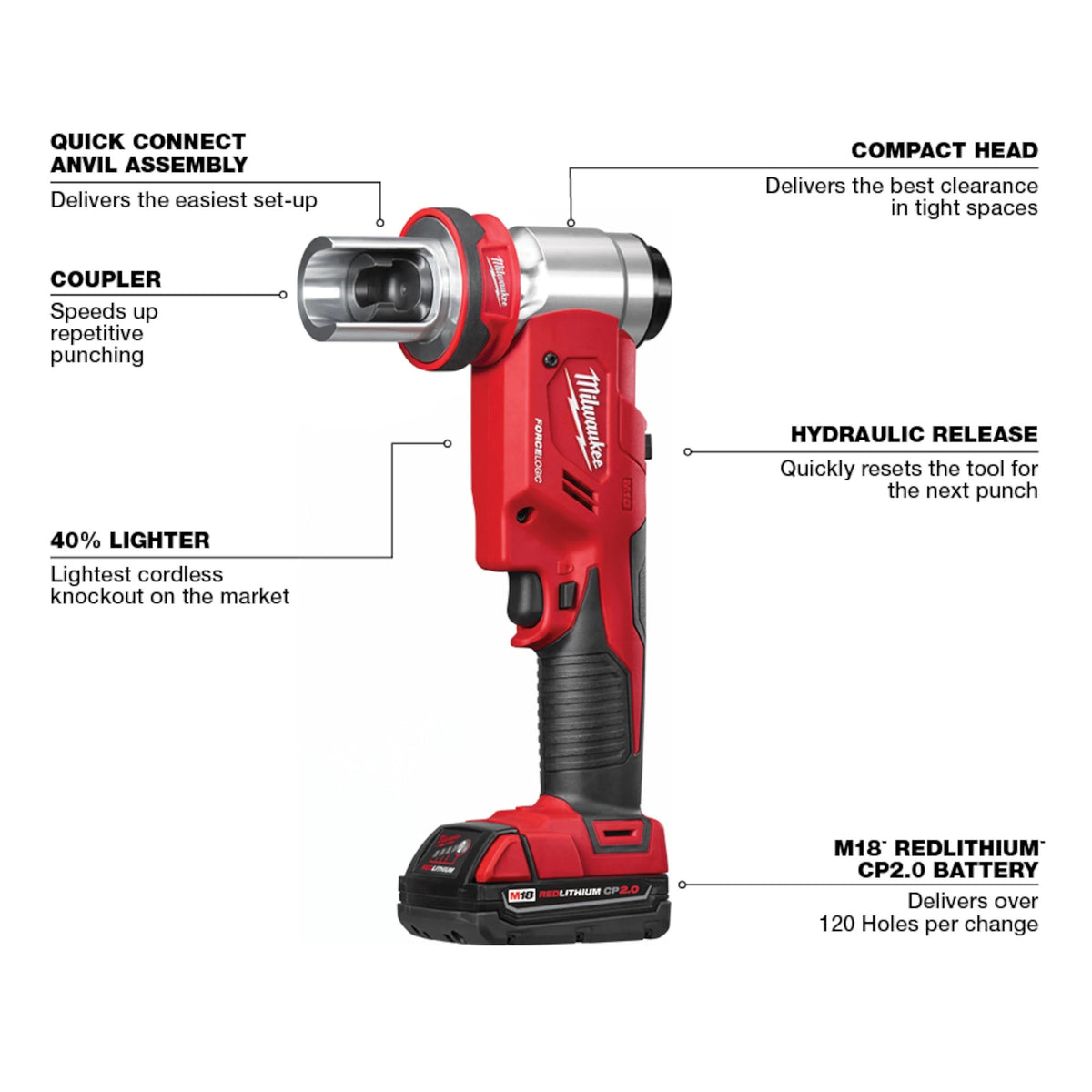 Knockout Tool Kit - 11.7" OAL