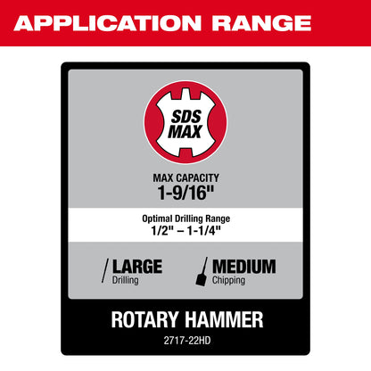 Cordless Rotary Hammer Kit - 18 V DC