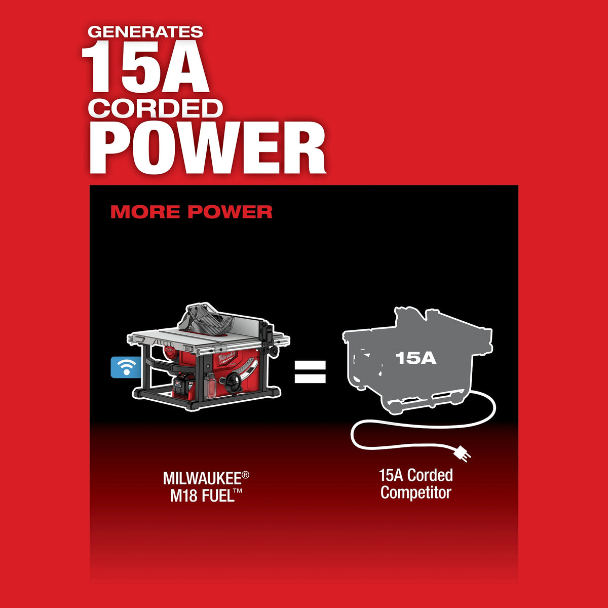 Fuel Cordless Table Saw - 8-1/4" Dia Blade - Brushless