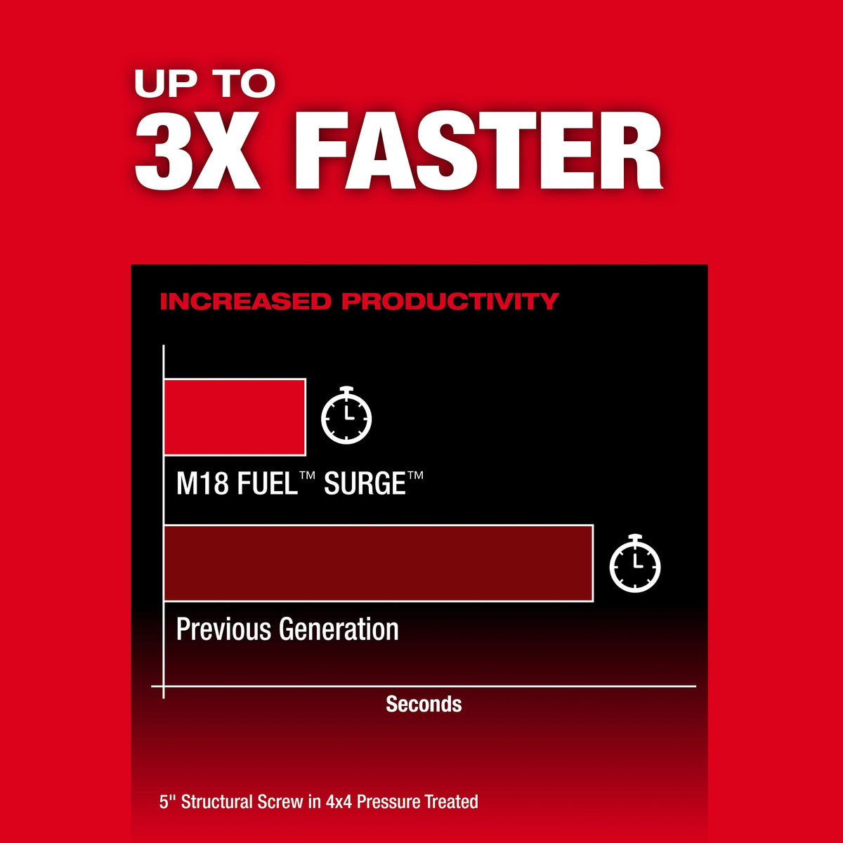 Hydraulic Driver - 1/4" Hex Drive - Brushless