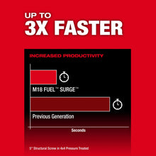Hydraulic Driver - 1/4" Hex Drive - Brushless