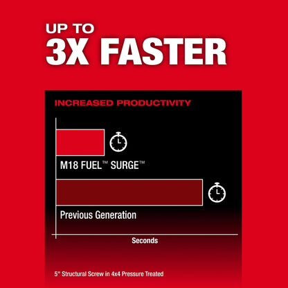 Hydraulic Driver - 1/4" Hex Drive - Brushless