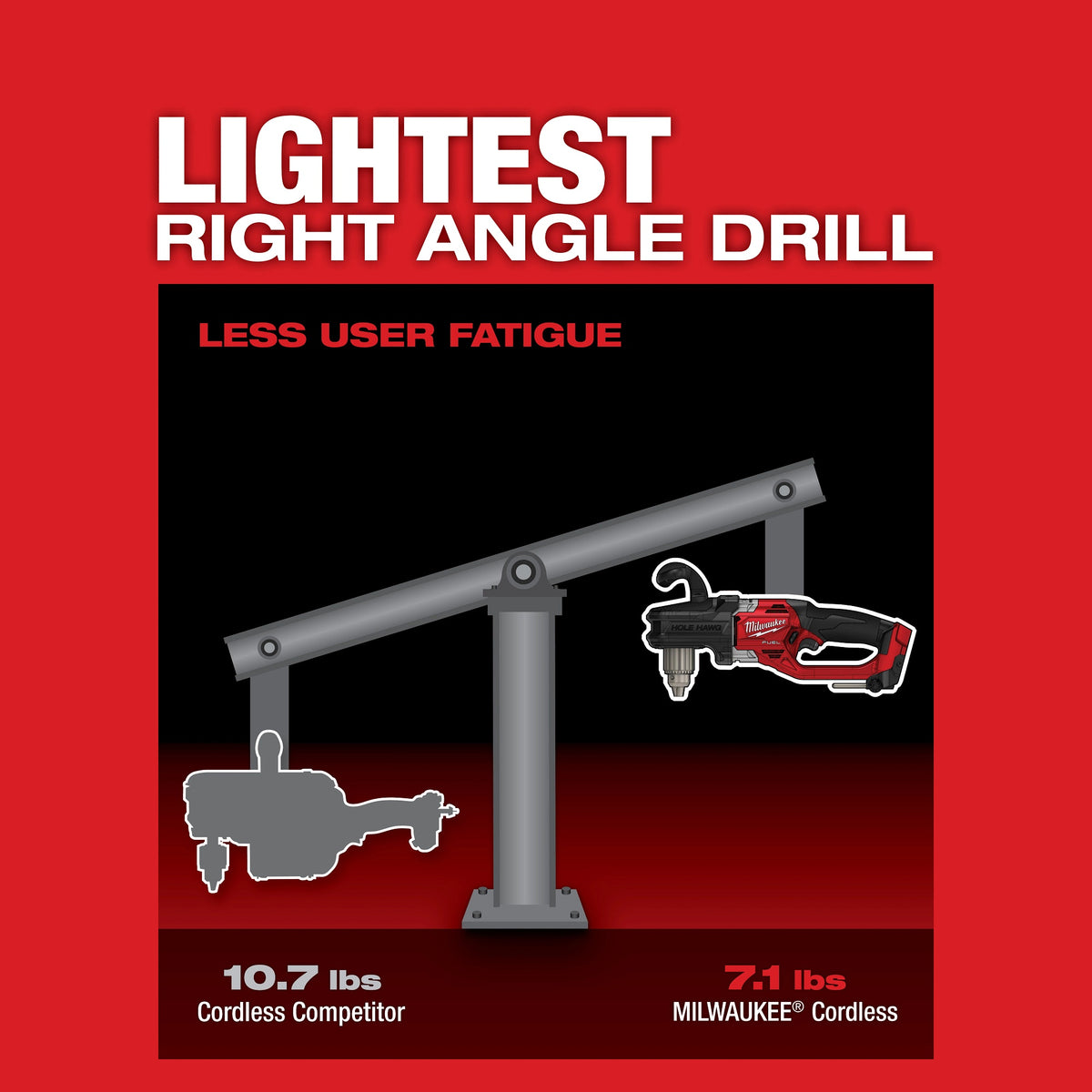 M18 FUEL Hole Hawg Cordless Right Angle Drill, 15.6 in OAL