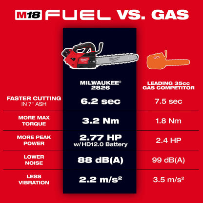 M18 - Cordless Chainsaw - 18 V