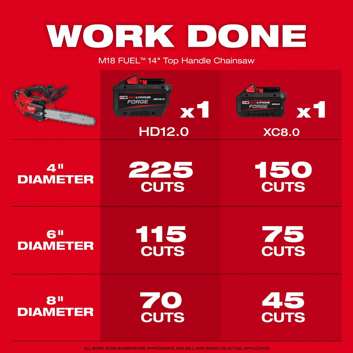 M18 - Cordless Chainsaw - 18 V