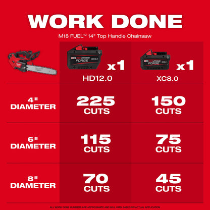 M18 - Cordless Chainsaw - 18 V