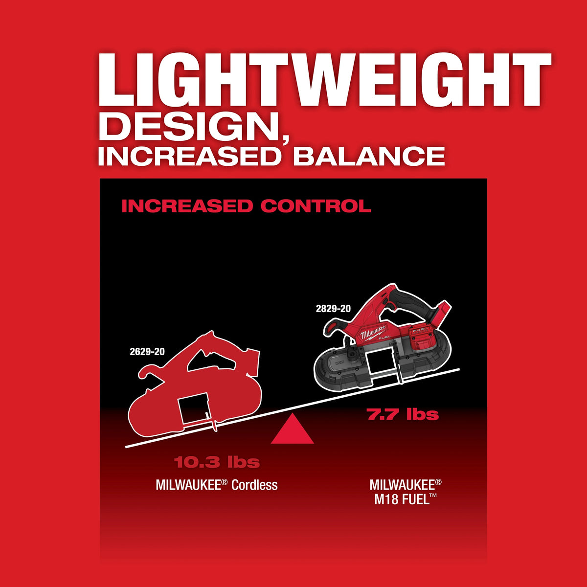 Fuel Compact Cordless Portable Band Saw Kit - Brushless