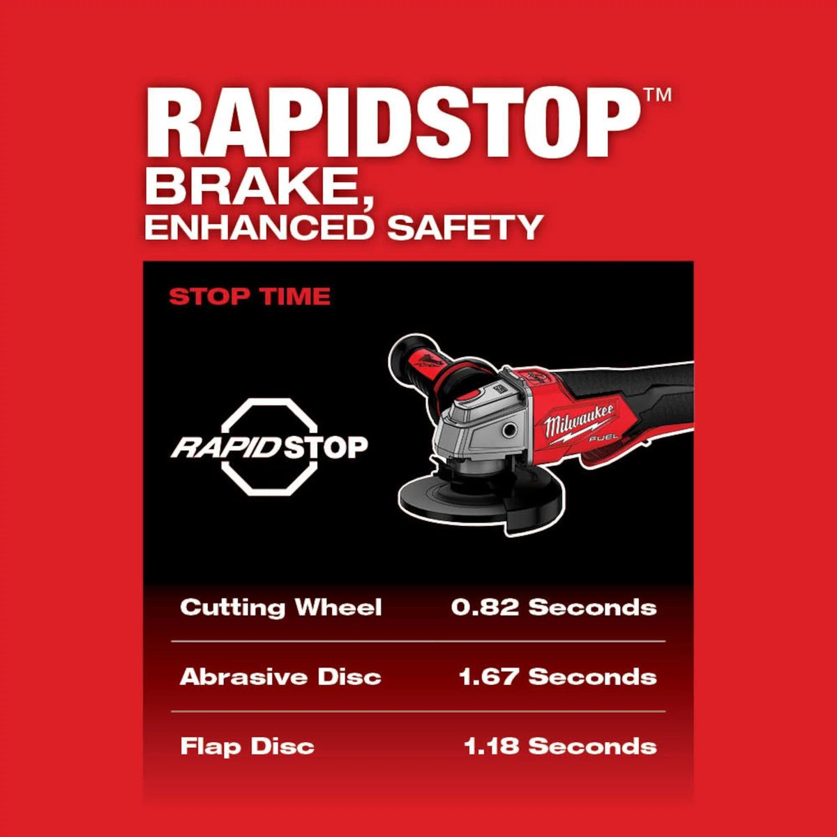 Braking Grinder Kit with Paddle Switch - 18 V - Brushless