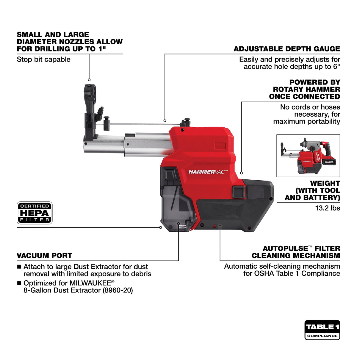 M18 Fuel - 3-Mode Cordless Rotary Hammer Kit - 2912-22DE