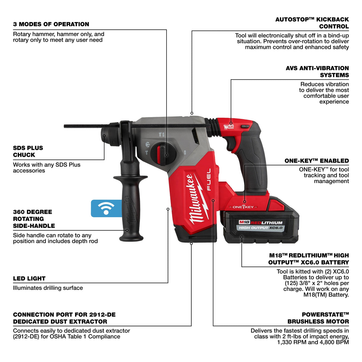 Fuel One-Key Cordless Rotary Hammer - Bare Tool - 18 V