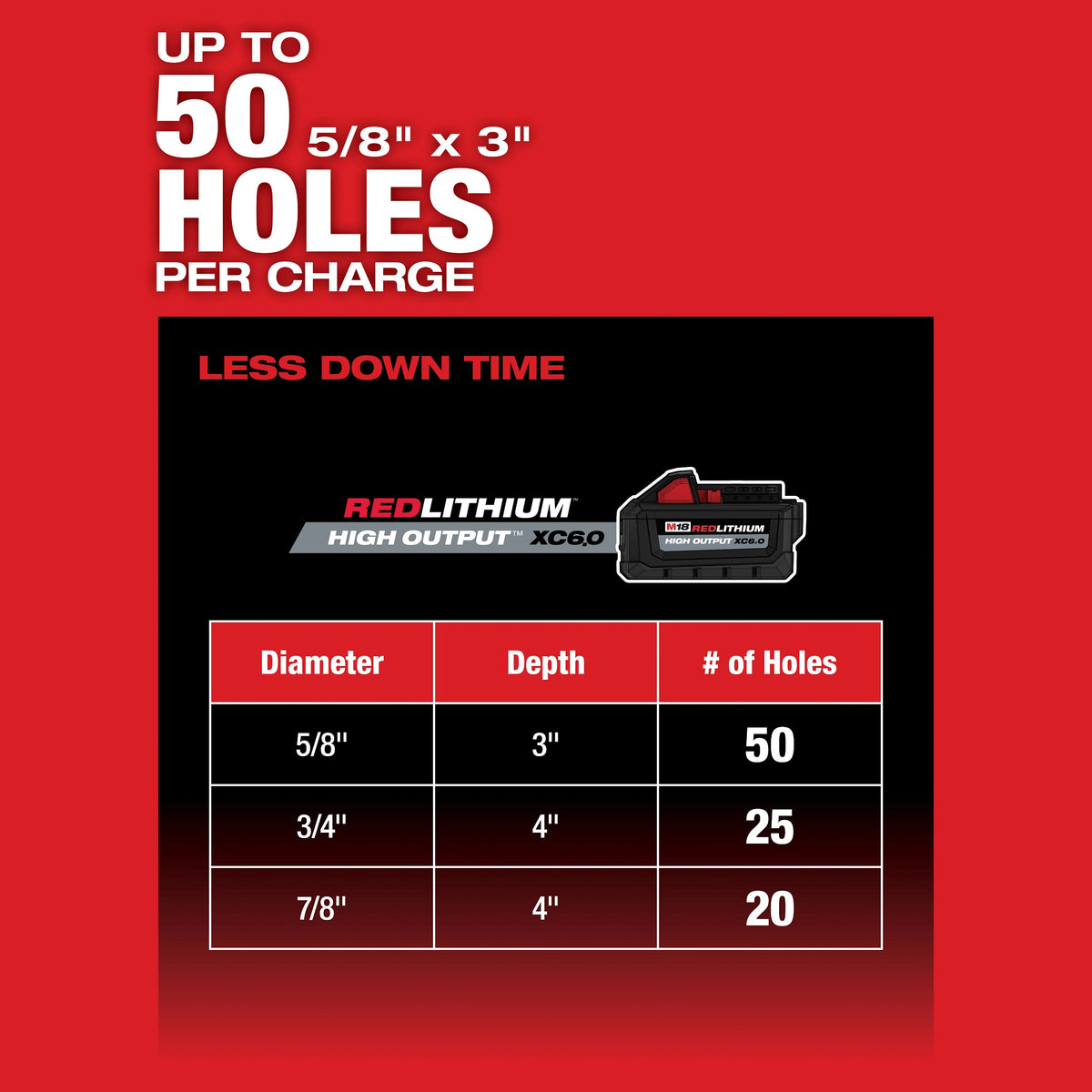 M18 Fuel - Cordless Rotary Hammer with One-Key - Bare Tool