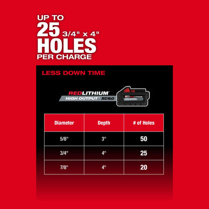 Brushless Rotary Hammer - 810 RPM No-Load - Bare Tool