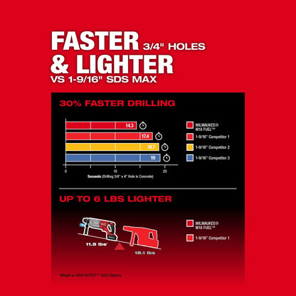 Brushless Rotary Hammer - 810 RPM No-Load