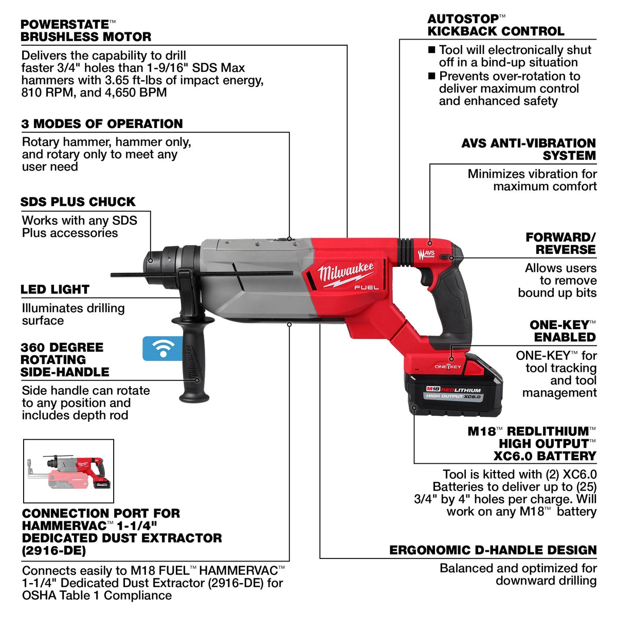 Brushless Rotary Hammer - 810 RPM No-Load