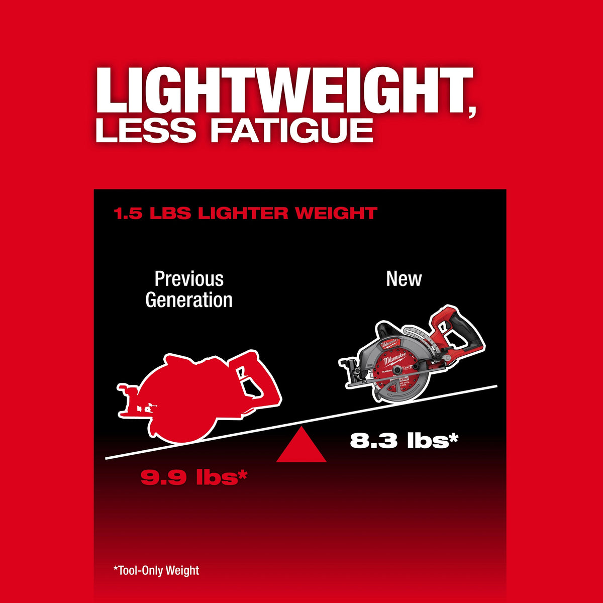 Brushless Circular Saw Kit - 2930-21HD