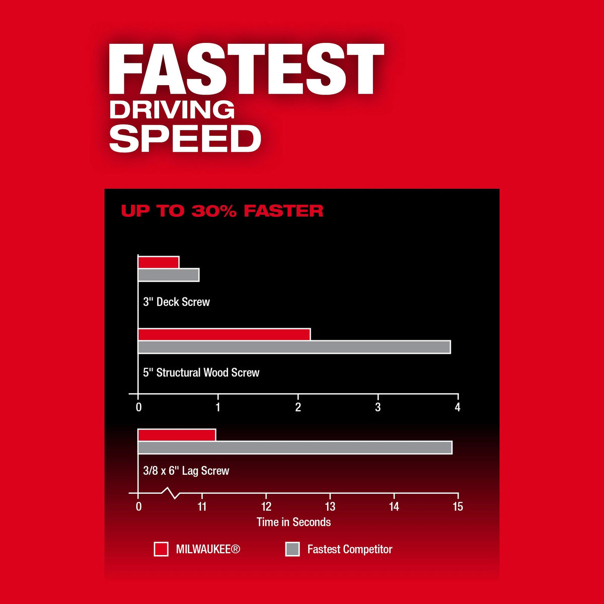 M18 - Brushless Compact Impact Driver Kit