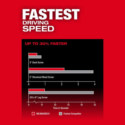 M18 - Brushless Compact Impact Driver Kit