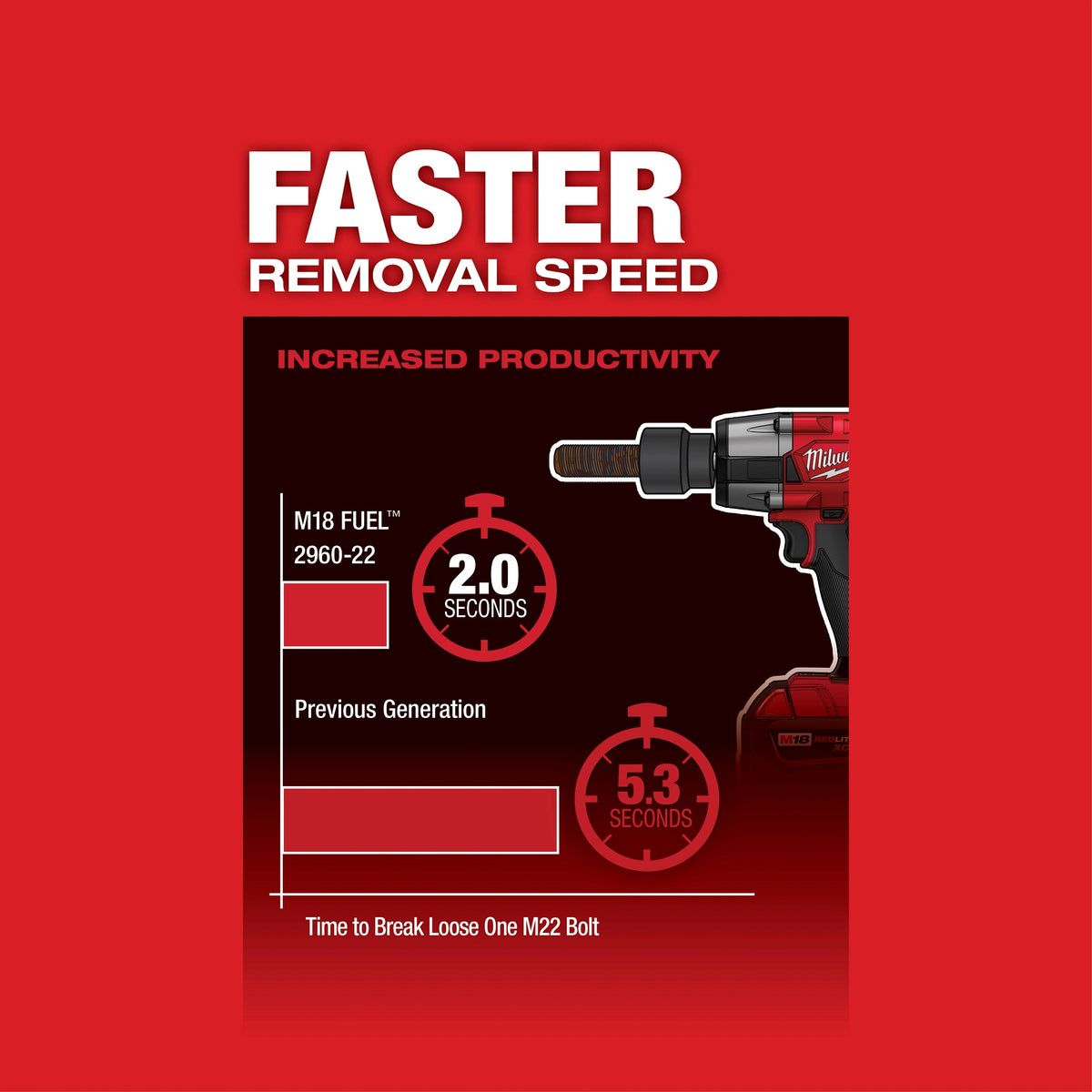 M18 Fuel - Mid-Torque Impact Wrench with Friction Ring
