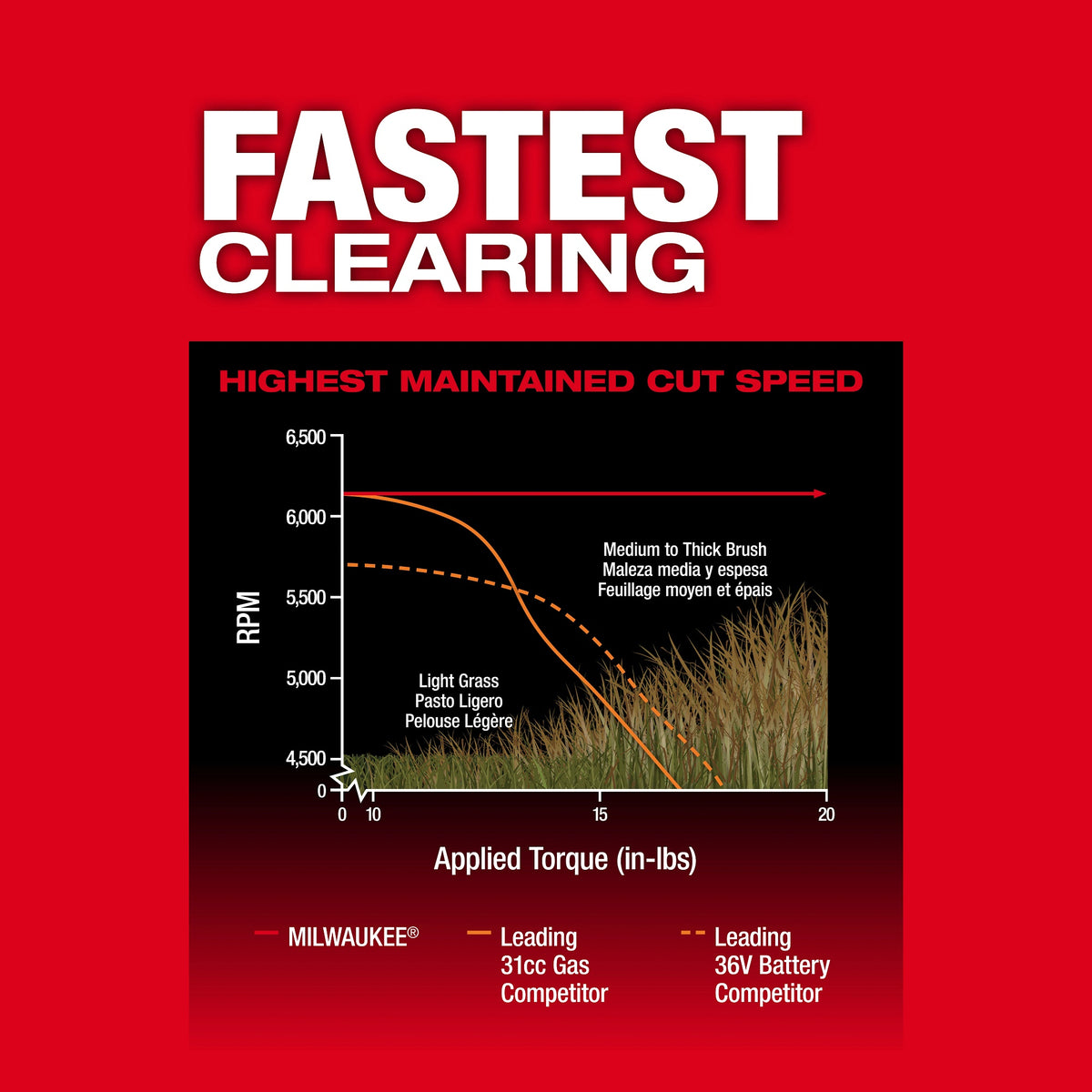 Fuel String Trimmer Kit - 15 to 17" W Cutting