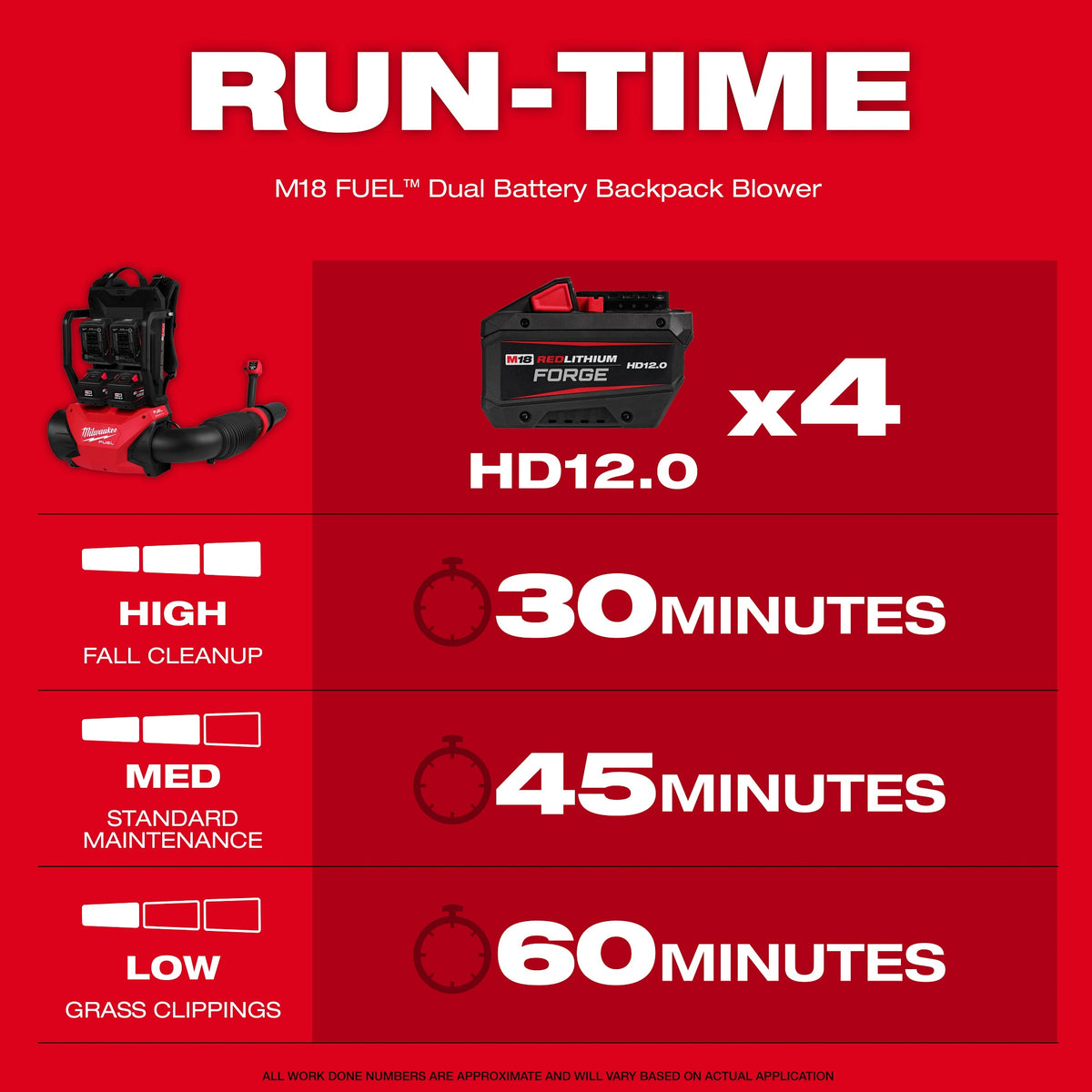 M18 Fuel - Dual Battery Backpack Blower - Bare Tool