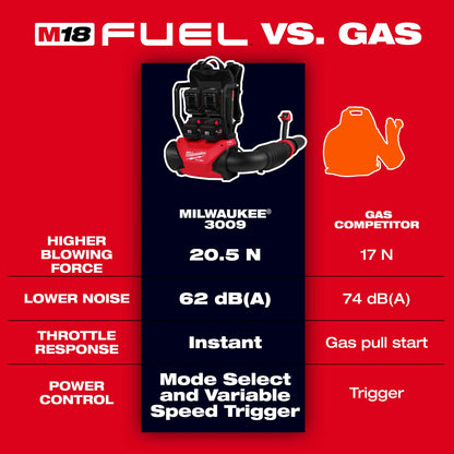 M18 Fuel - Dual Battery Backpack Blower - Bare Tool
