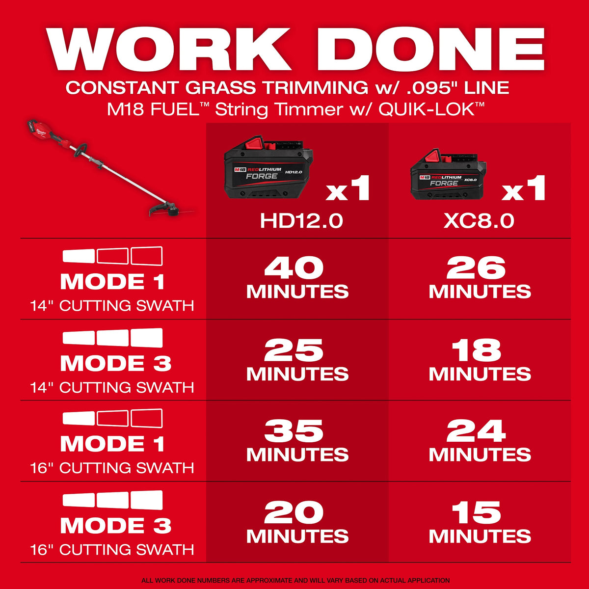 Milwaukee® 3016-21ST M18 FUEL™ String Trimmer, 14 to 16 in W Cutting, 0.080, 0.095 in Dia Line