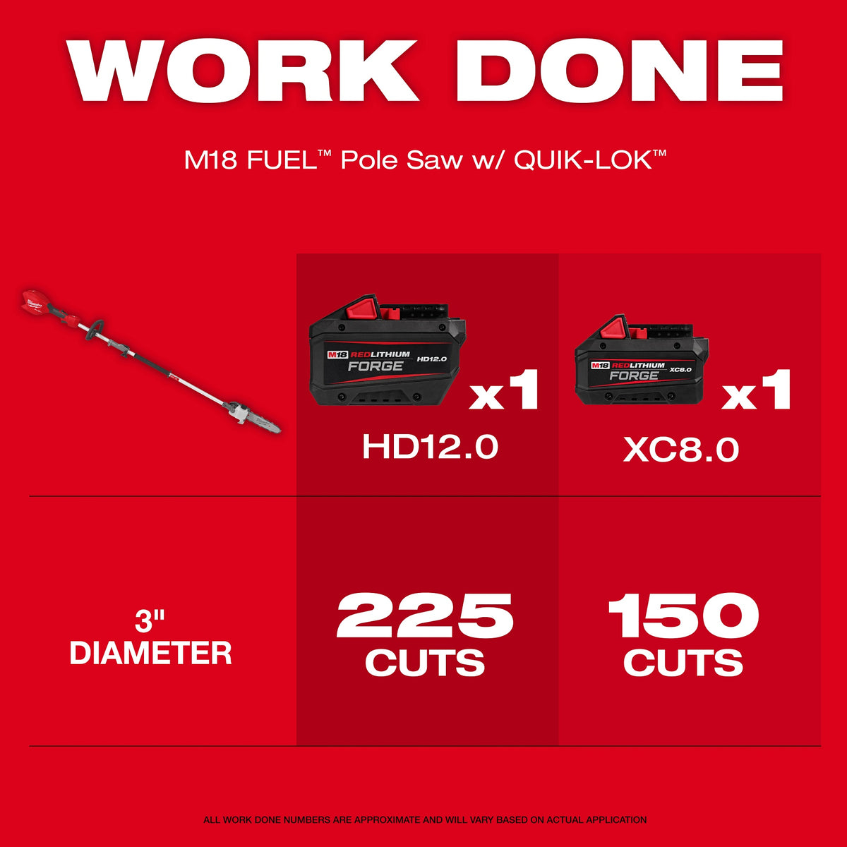 Fuel Pole Saw - 4.5" W 3/8" Thk - Brushless