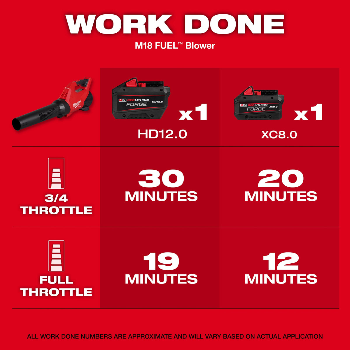 Fuel Blower - Power Source: Battery