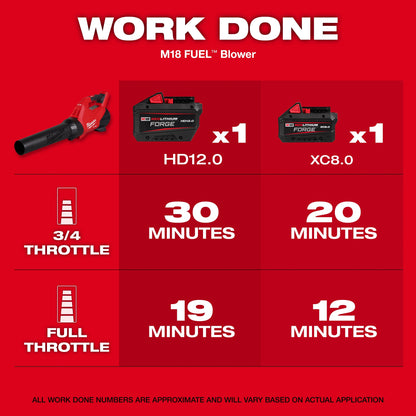 Fuel Blower - Power Source: Battery
