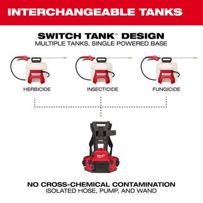Backpack Sprayer - 4 gal Tank