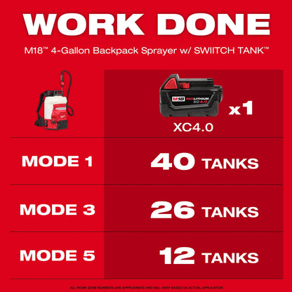 Backpack Sprayer - 4 gal Tank - 140 PSI Pressure