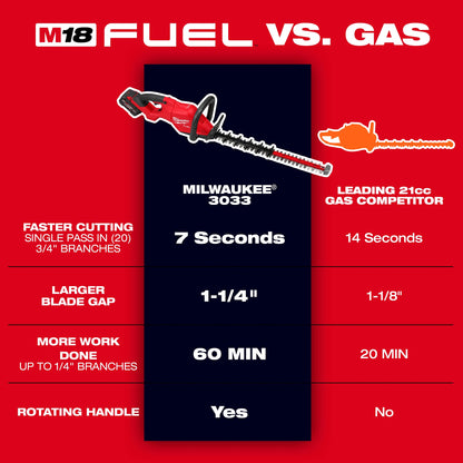 Fuel Trimmer - Double Sided Blade