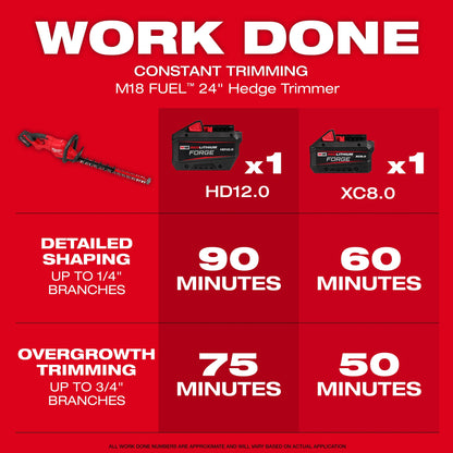 Fuel Trimmer Kit - Double Sided Blade