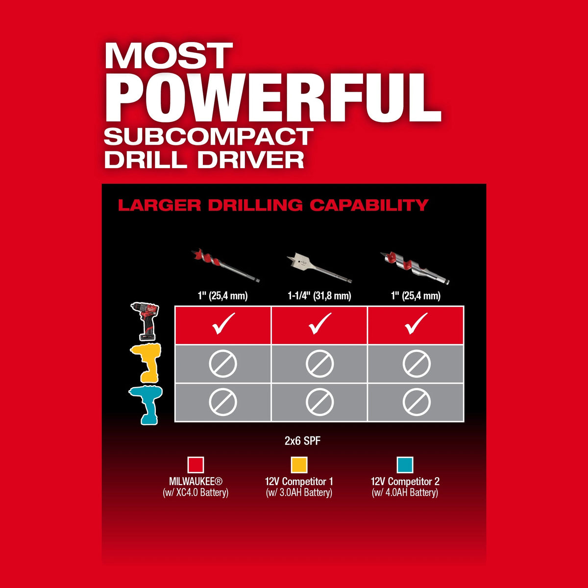 Drill - 1/2" Chuck - Bare Tool